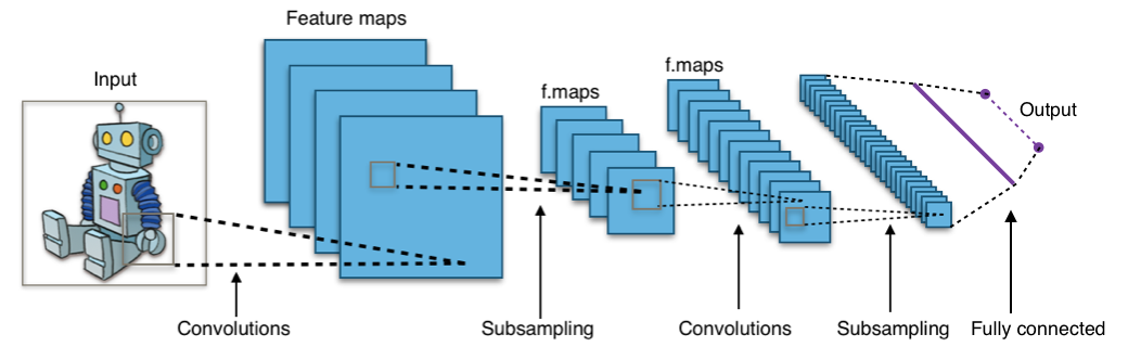 famous convolutional neural networks