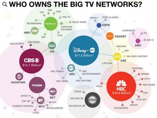 Msnbc Is Not Your Friend Follow The Money By Stan Goff Medium