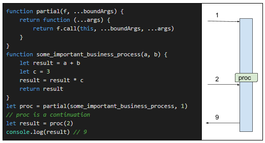 What represents the past, present, and future: the future(1) | by Wen ...