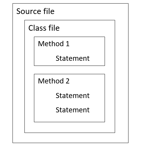 Java — A quick overview. Java version 1.02 is the first version… | by ...