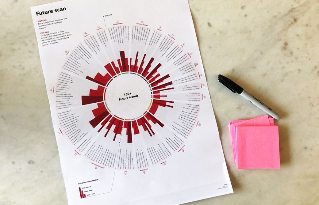 O gráfico do diagrama do Futurescan.