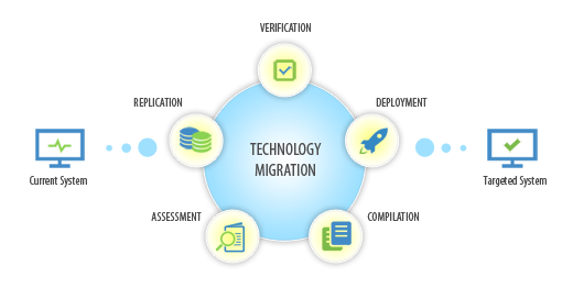 how does samsung data migration work how does samsung data migration work