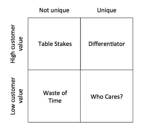 Table Stakes Meaning In Business