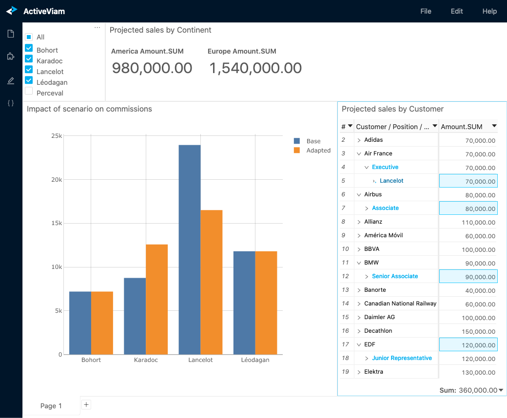 OLAP cubes: The key to interactive visualization in Python notebooks