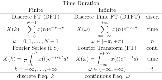 Fourier Transform for Image Processing in Python from scratch. | by ...