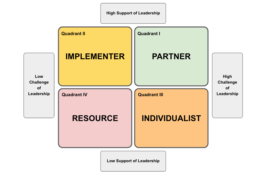 How Mantel Group became a Great Place to Work — Part 3 of 4 by Grant