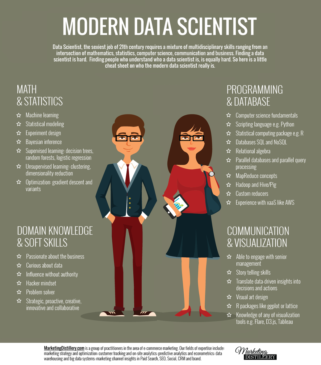 Become a Data Scientist