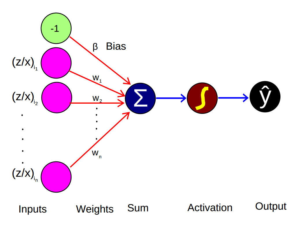 A financial neural network for quants