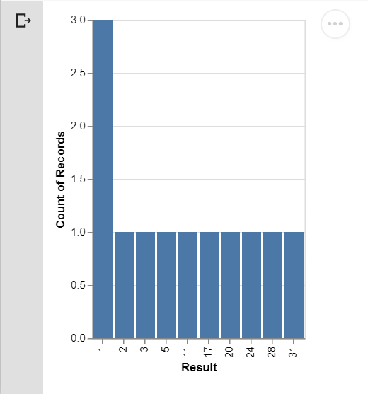 Roulette Machine Learning Roulette Machine Learning