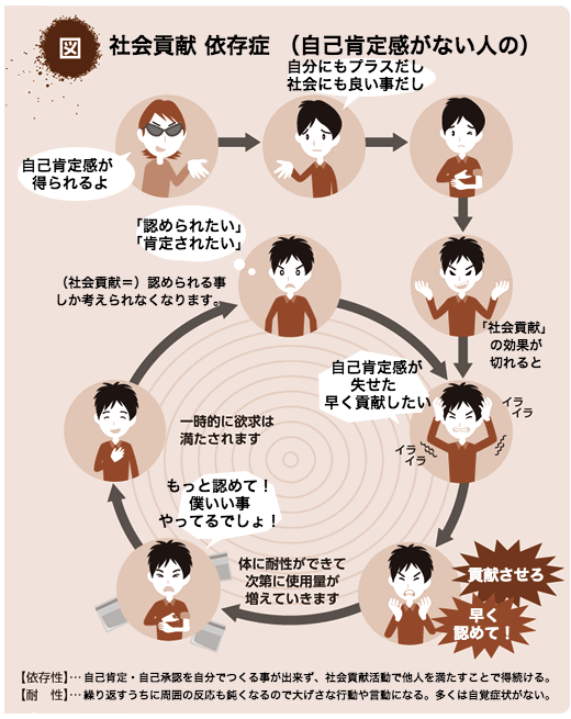 社会貢献 による自己肯定生成 依存症 お手軽な自己肯定 By 遭遇設計の広瀬眞之介 Medium 社会貢献 による自己肯定生成 依存症 お手軽な自己肯定 By 遭遇設計の広瀬眞之介 Medium
