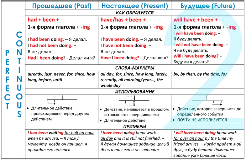 Урок 3 Виды предложений Структура простого