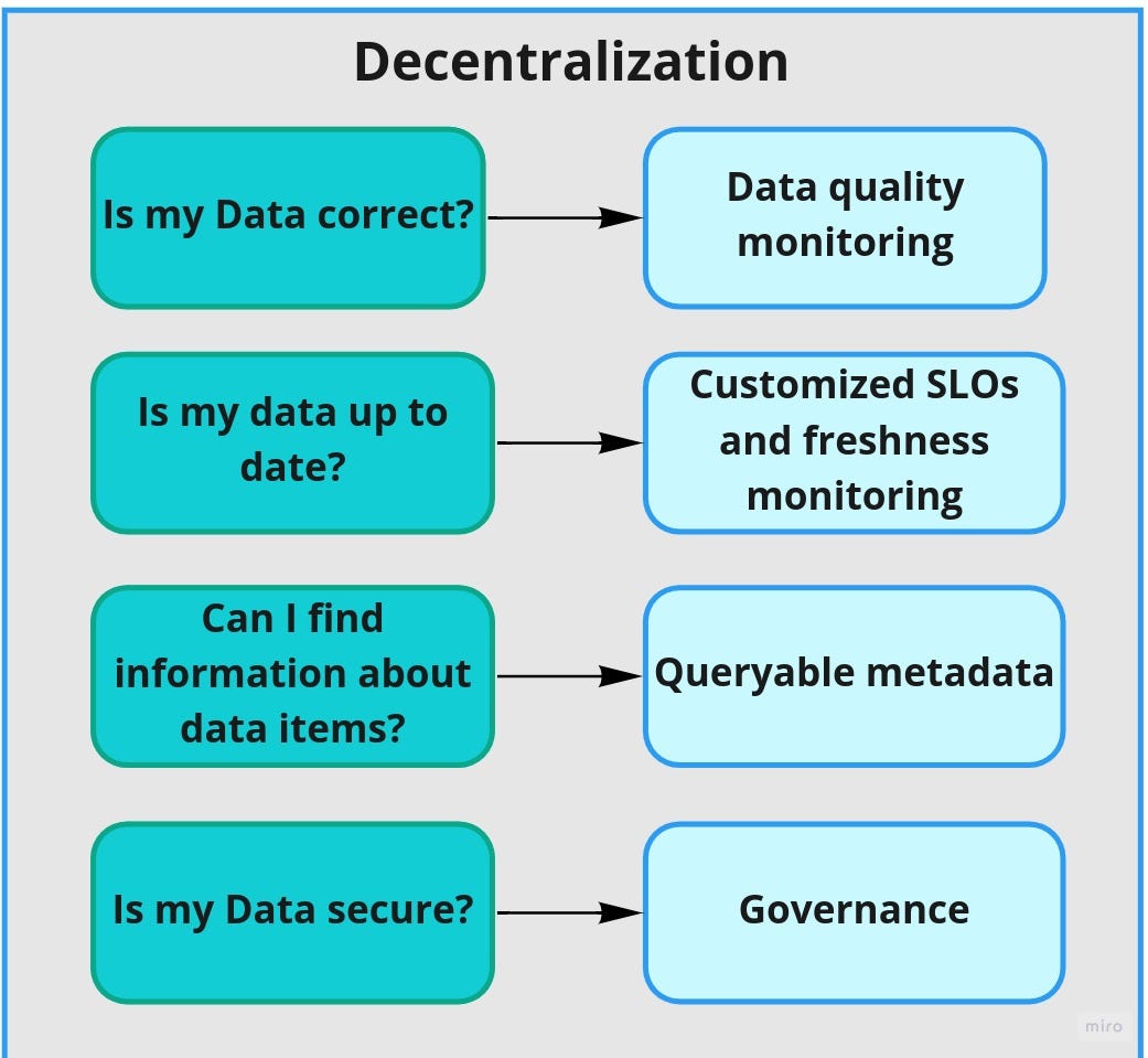 Building Data Platforms Ii The Age Of The Plumber Is Over By Joao Vazao Vasques Geek Culture Jun 2021 Medium