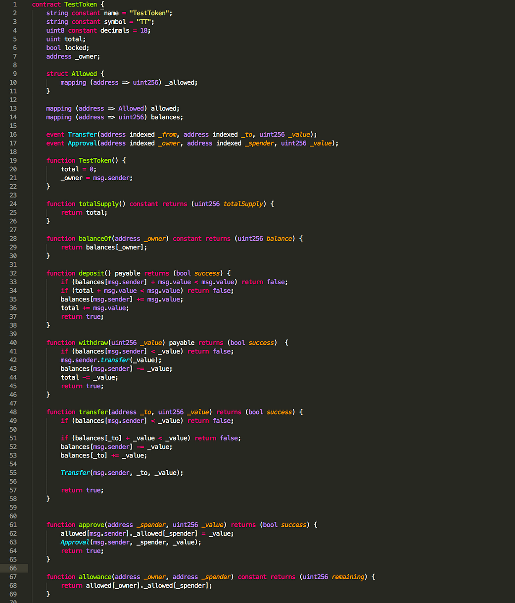 Phenomenon of smart contract honeypots continuation of the list of general ecosystem security from attacks