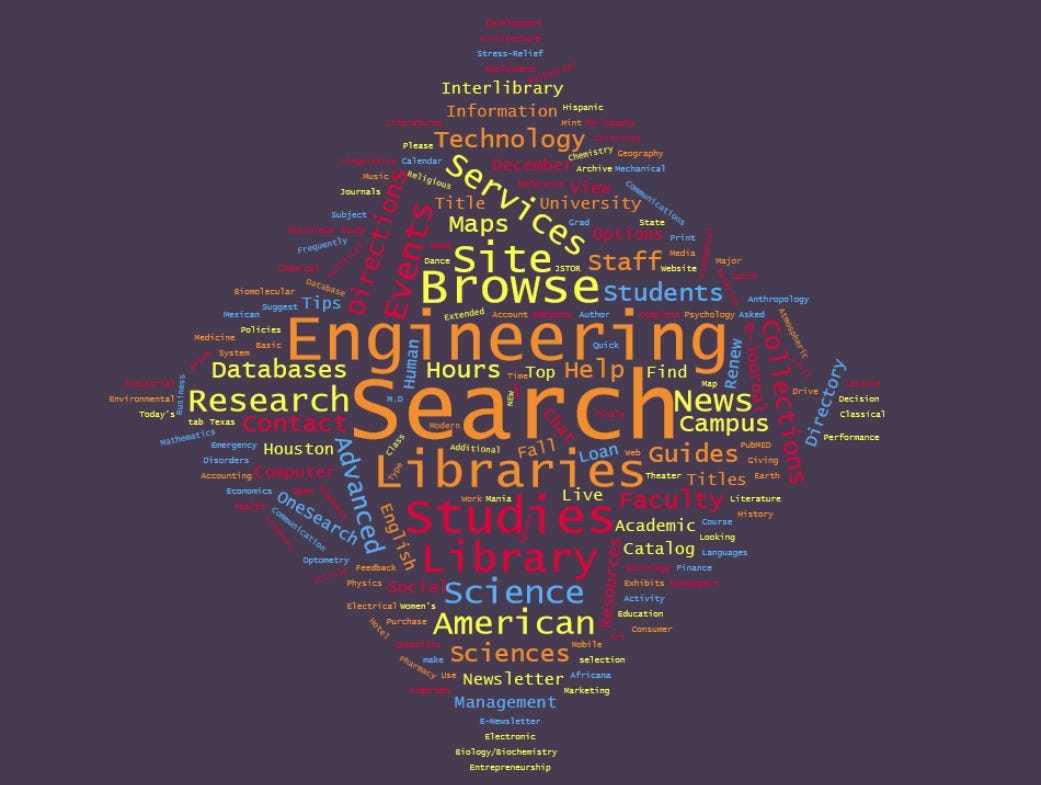 A comprehensive guide to text pre-processing with python | by Mor ...