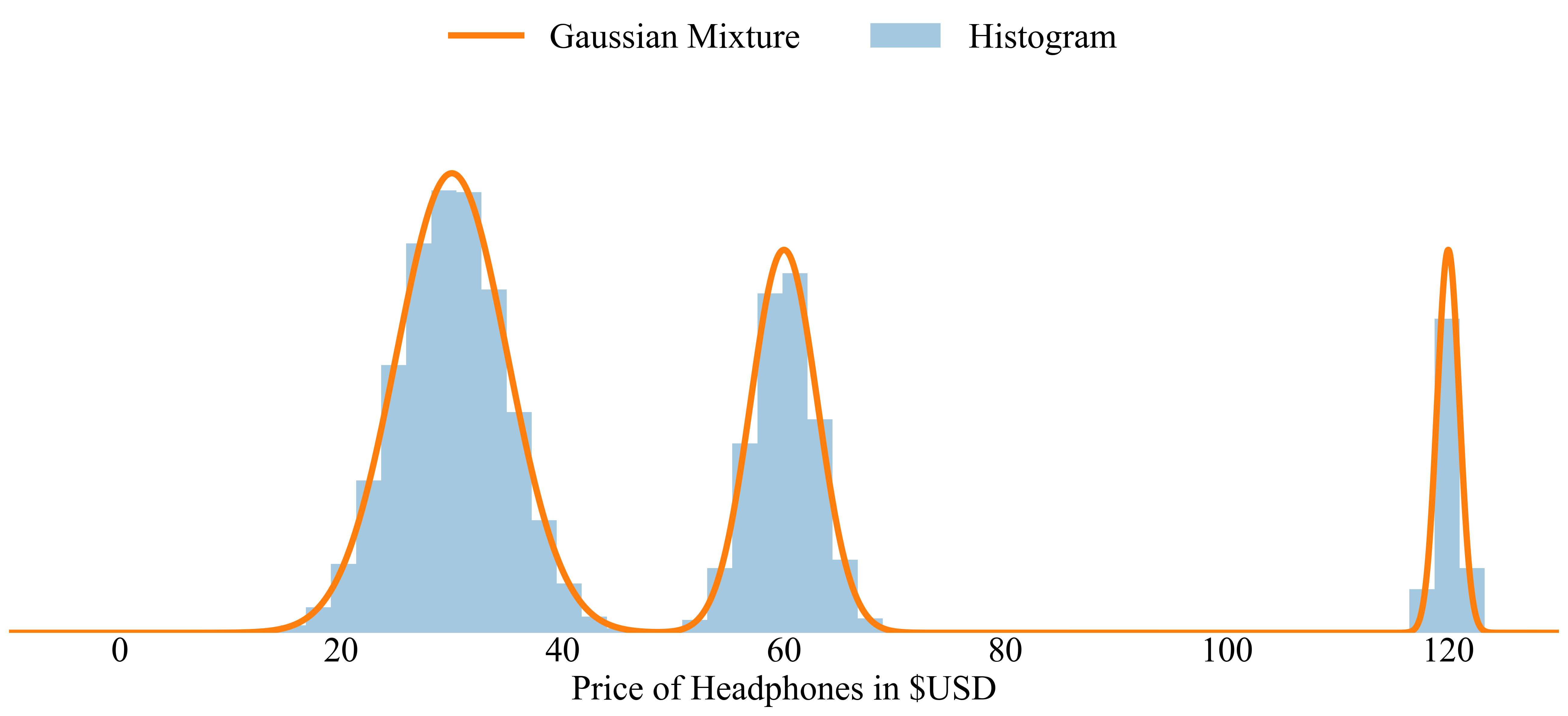 A Hitchhiker's Guide to Mixture Density Networks | by Dr. Oliver Borchers |  Towards Data Science