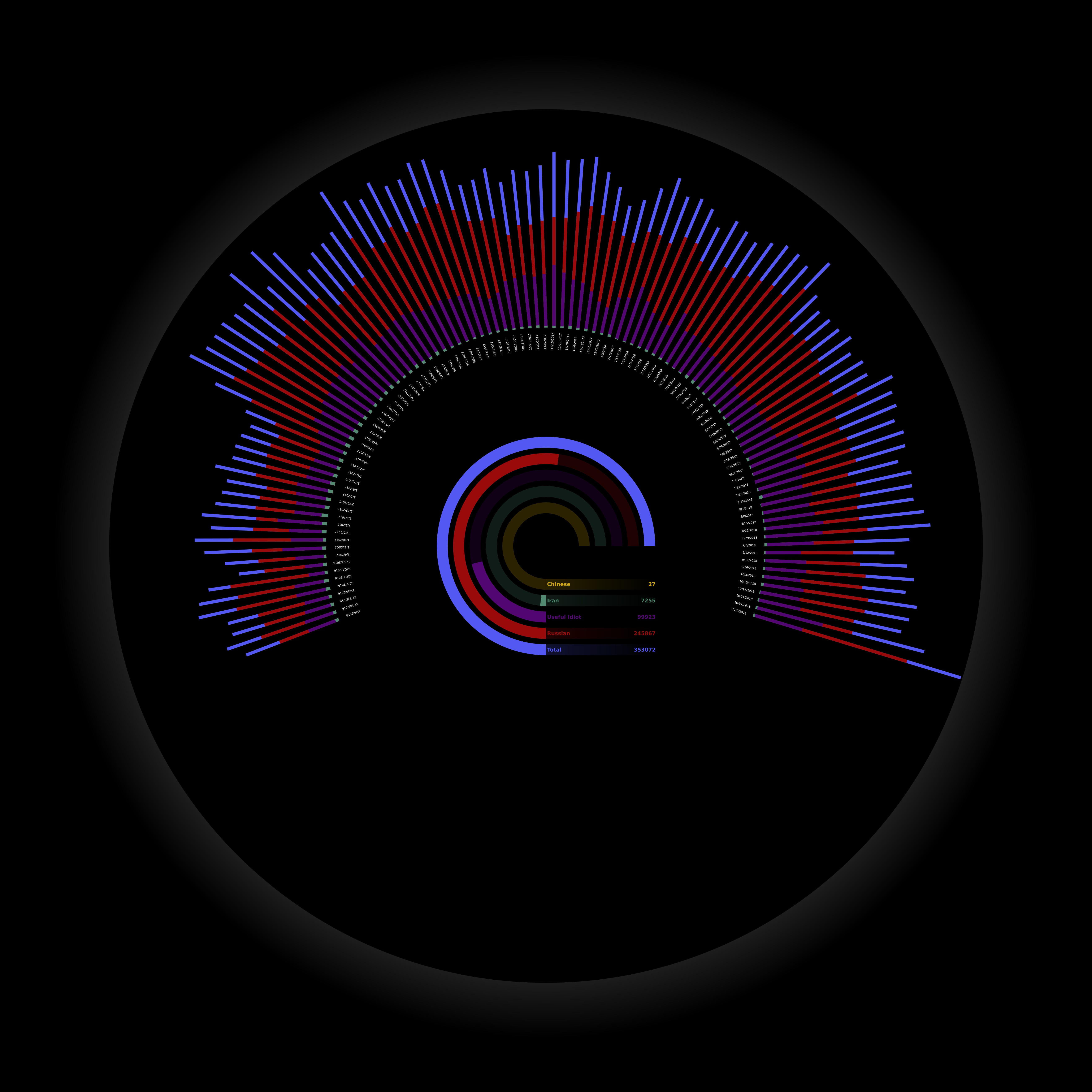 By Ending Default Communities Reddit Increased Disinformation By Divest Trump Medium
