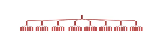 flat website structure