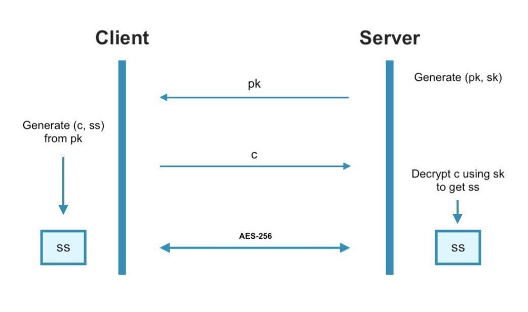 Crystals Kyber Flutter — JS. This is not an explanation of the kyber