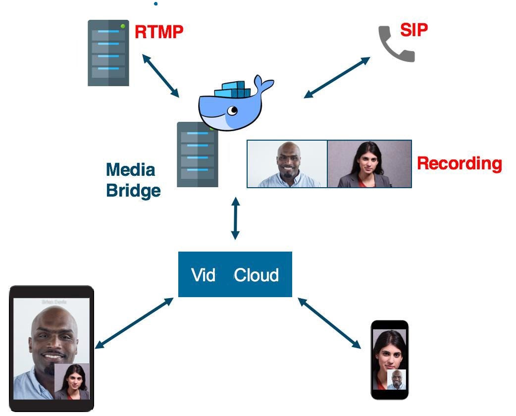 Amazon Web Services : Using EC2 to Build a Video Chat Recording Service. |  by Harsh Muniwala | Petabytz | Medium