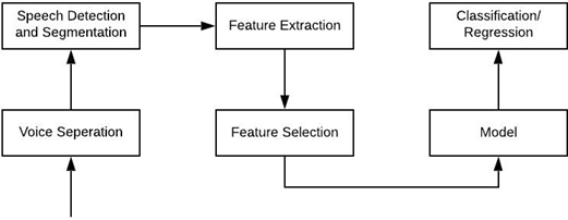 Lip Reader using CNN +LSTM. Lip Reading is decoding text from the… | by ...