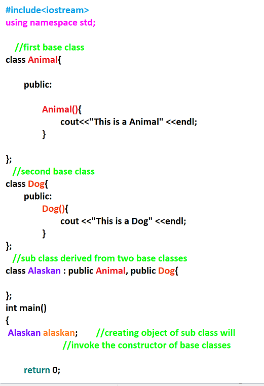 Inheritance in C++. Inheritance is one of the most… | by Derya Cortuk ...