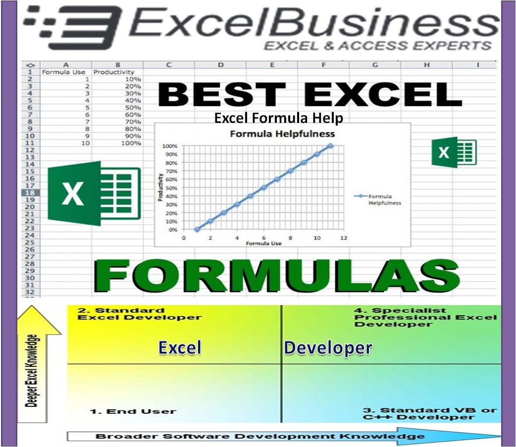 Learning to Use All Excel Formulas | by Priti Dewett | Medium