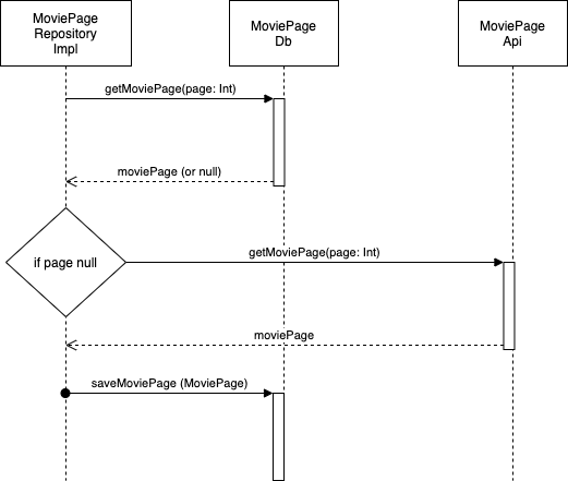 Data Layer Using the Repository Pattern | by Juan Peretti | The Startup ...