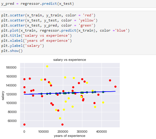 A Guide To Linear Regression In Python | by Pranav | Medium