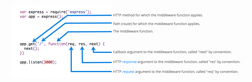 Blog#29: Tạo một Middleware chuẩn chỉnh trong Nodejs Express - [Express  Tutorial - Part 2/10] ? (Series: Bí kíp Javascript - PHẦN 24)