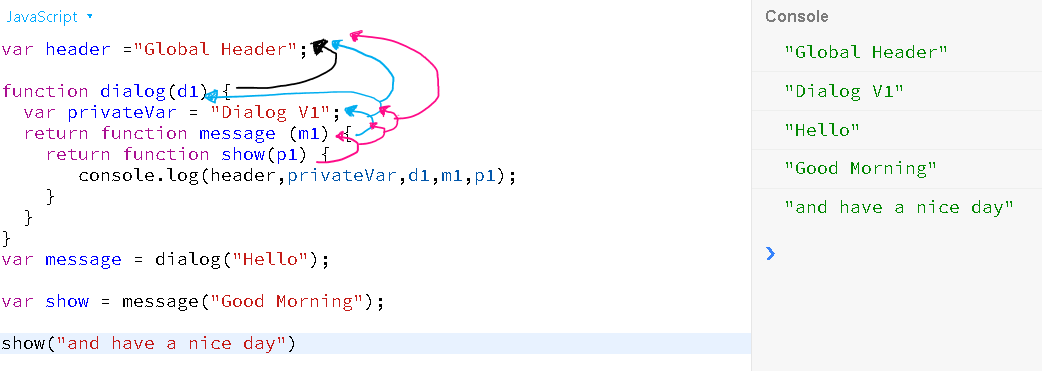 JavaScript functions