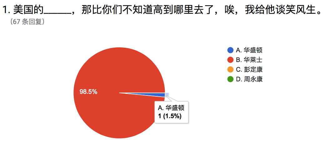 2016 年第一届蛤丝杯知识水平竞赛 Jim Ye Medium