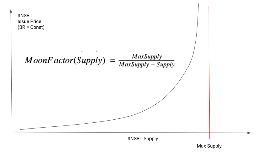 moon factor NSBT