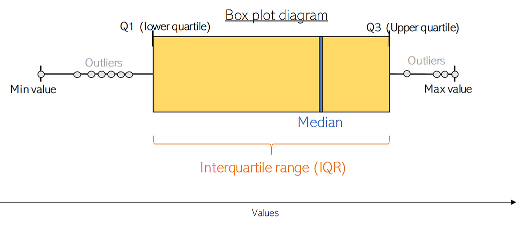 edar box plot