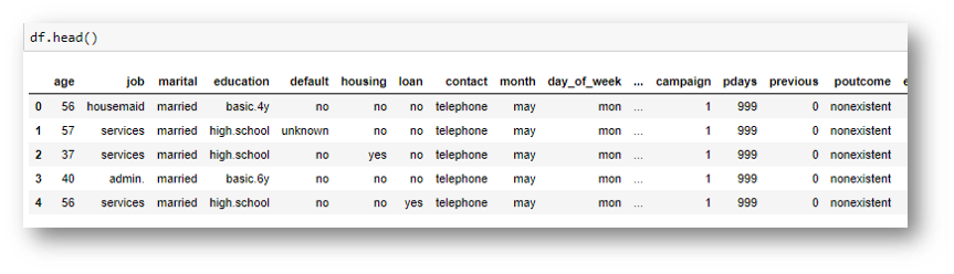 how to do exploratory data analysis