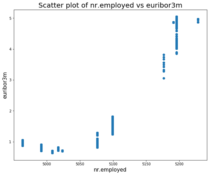 the best exploratory data analysis