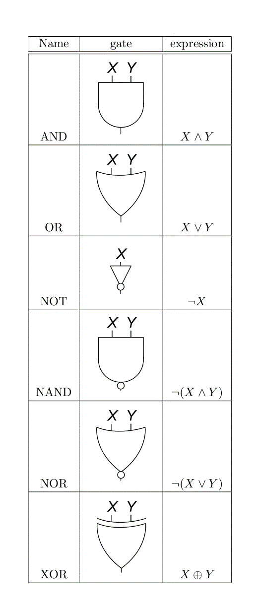 Boolean Algebra in a Nutshell. Introduction | by Peter Mills | Medium