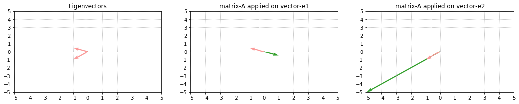 Matrix Decomposition Decoded 