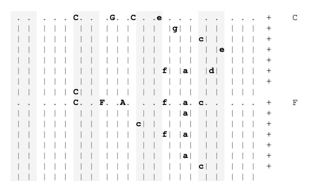 Re)designing Piano Tablature. Aka, “How I'd Redesign Piano Music… | by Alex  Couch | Alex Couch's portfolio | Medium