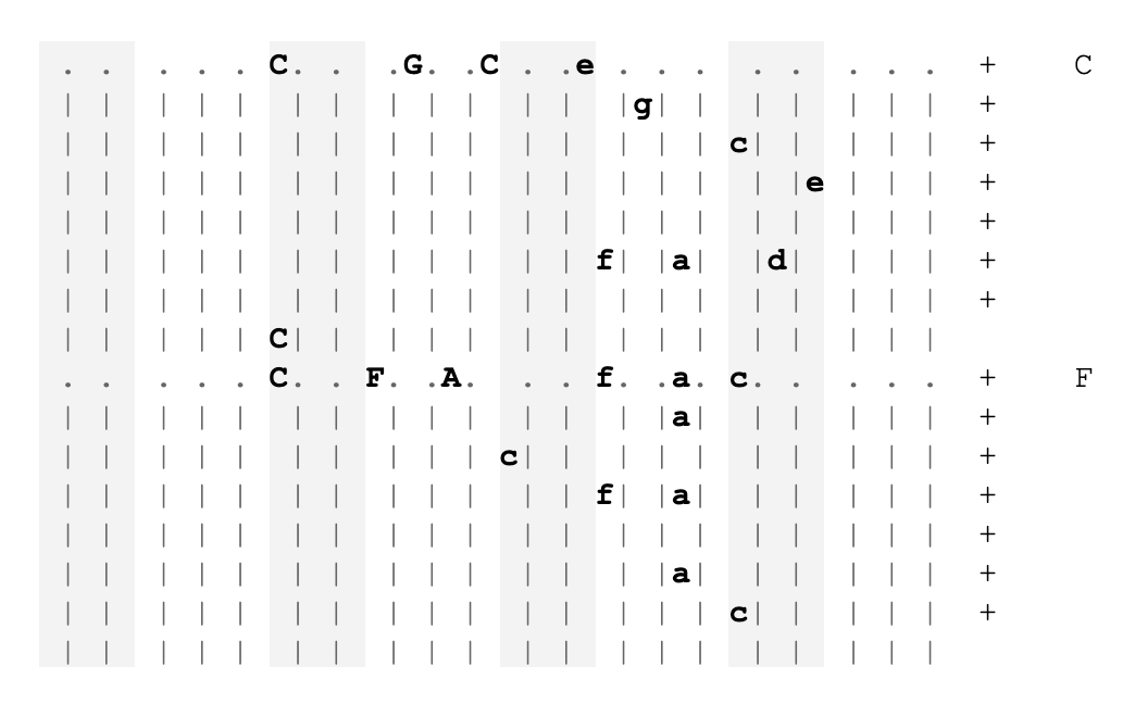 Re Designing Piano Tablature Aka How I D Redesign Piano Music By Alex Couch Alex Couch S Portfolio Medium