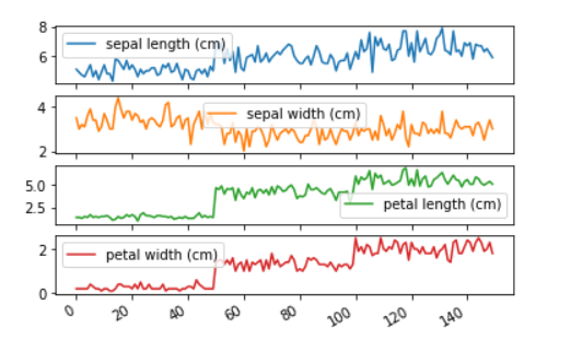 Exploratory Data Analysis with Python | by Adnan Karol | Analytics ...