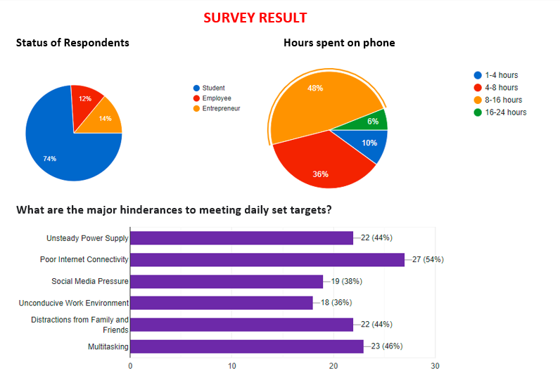 Design of a daily task management app a ux research case study by