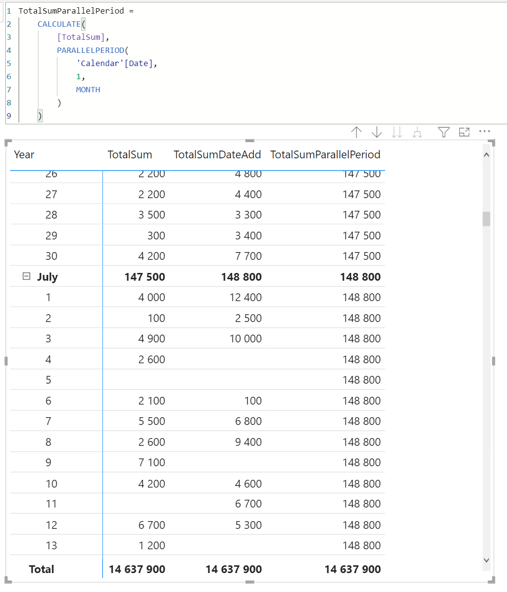 DAX Power BI DATEADD PARALLELPERIOD By
