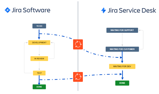 Jira Service Desk Day 2018 An Overview Of Modern Itsm Practices