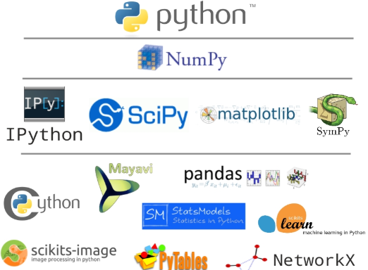 Dask for Python and Machine Learning | by Shachi Kaul | Analytics ...