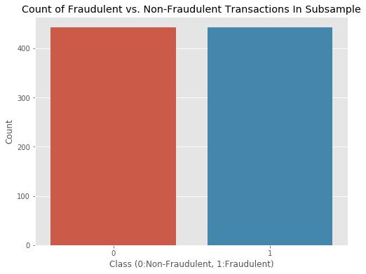 Detecting Credit Card Fraud Using Machine Learning By Lukas Frei