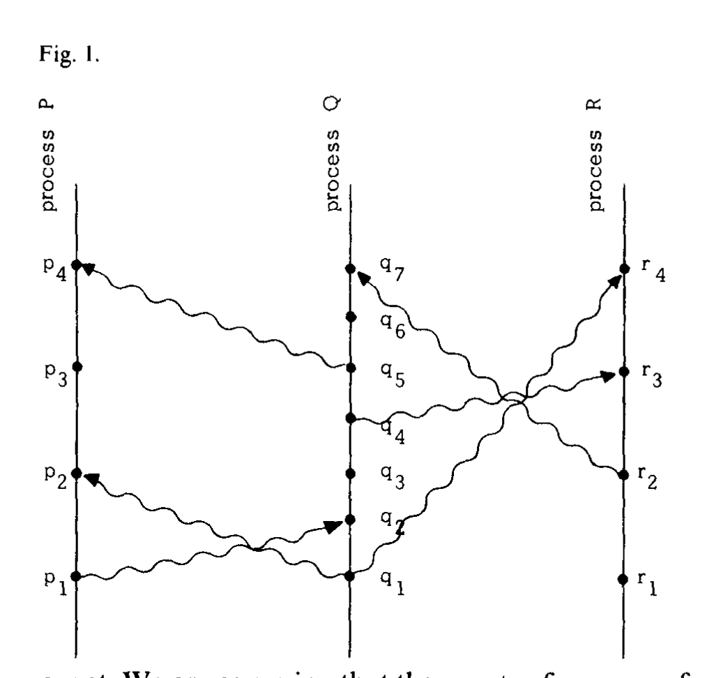 Daily Code 5 Lamport Clocks. Lamport clocks are one of the simplest