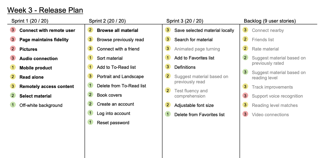 Software Product Management Specialization My Learning Experience By Muhammad Ega S Medium