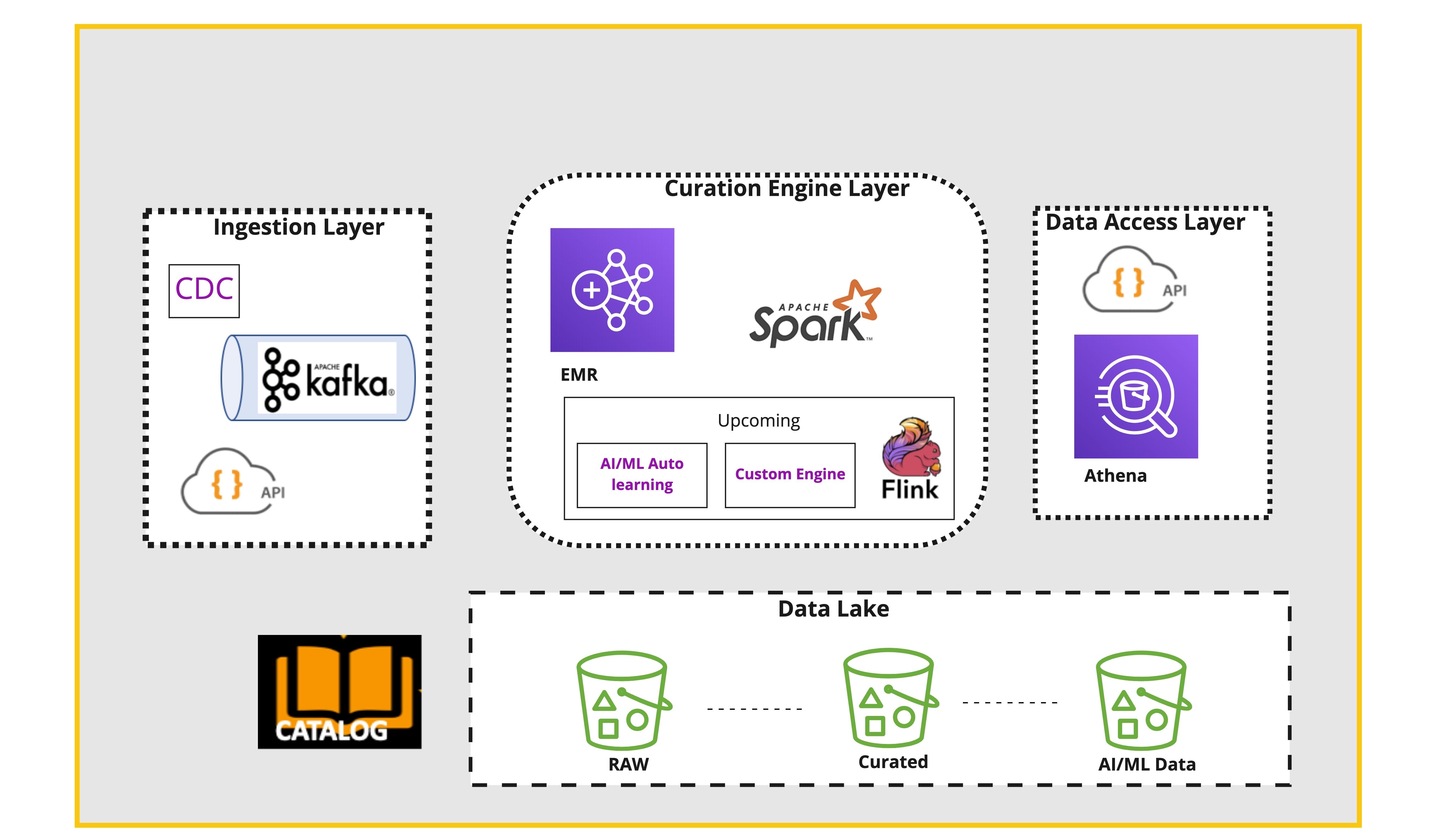 Introducing Guidewire Data Platform by Guidewire Engineering Team Guidewire Engineering Blog