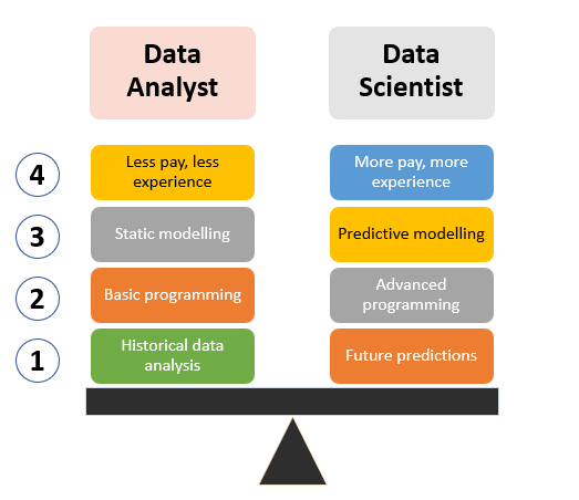 The Danger of Title Play in Data Analytics | by Vincent Tatan | Towards Data  Science