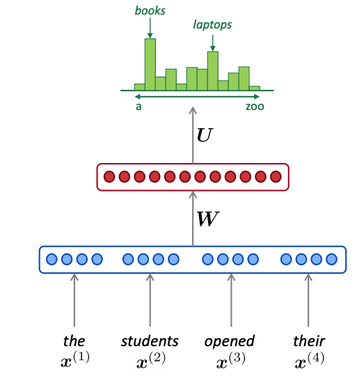 Indic Transformers An Analysis of Transformer Language Models for